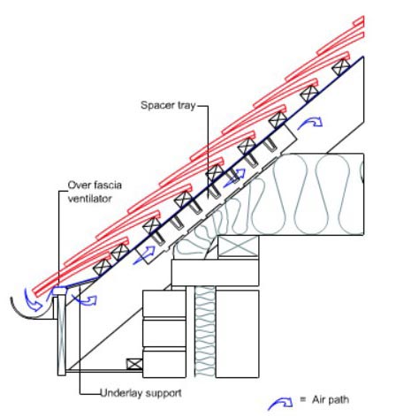 eaves with over fascia ventilation